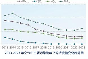 3年1300万！Woj：尼克斯和麦克布莱德达成续约